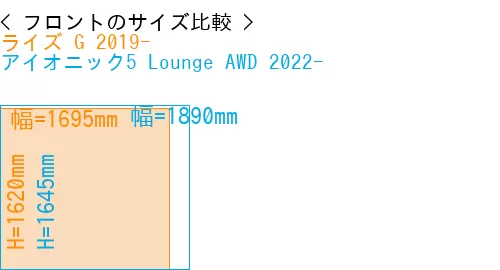 #ライズ G 2019- + アイオニック5 Lounge AWD 2022-